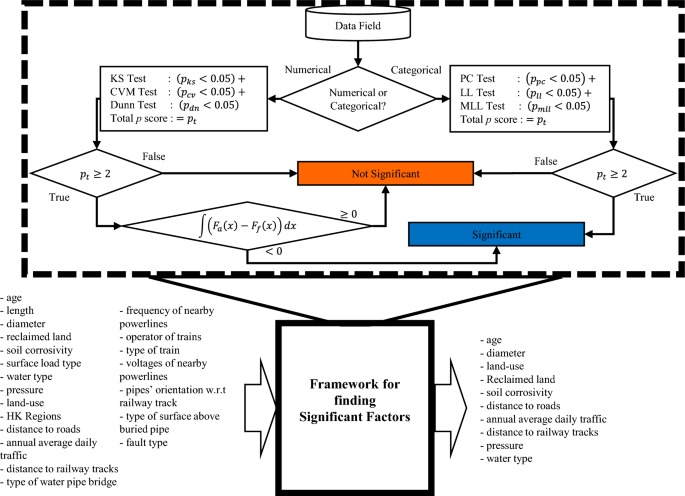 Pipeline failure propagation
