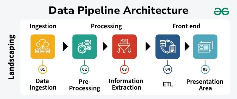 Pipeline scope comparison