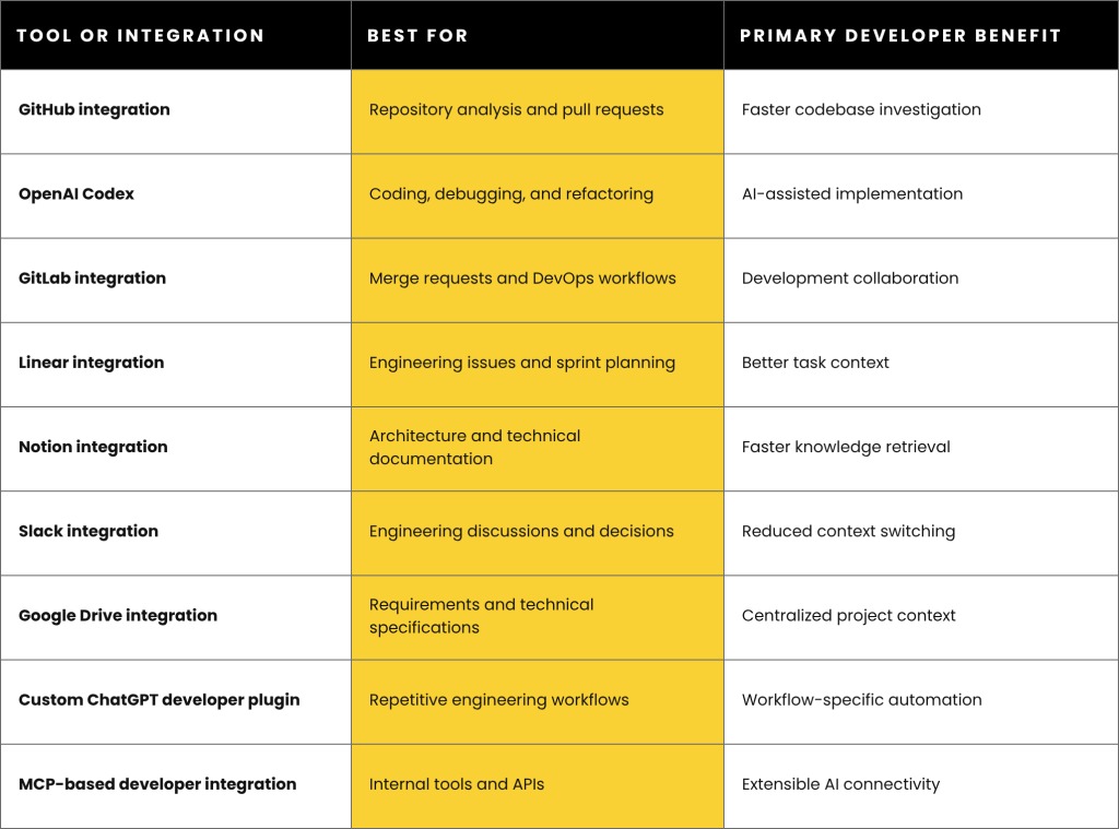 Plugin developer report