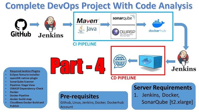 Plugin installation methods