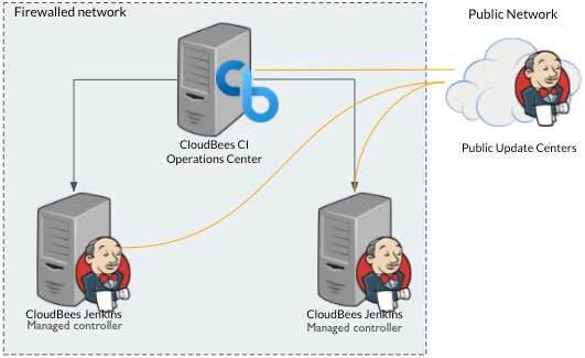 Plugin update management