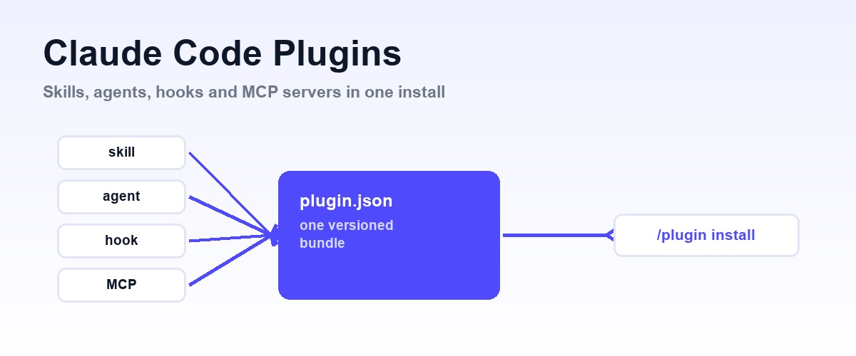 Plugin version requirements