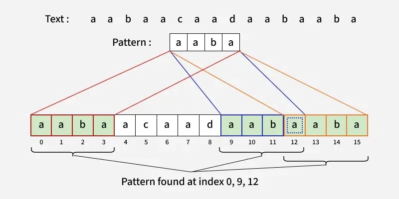 Prefix matching examples
