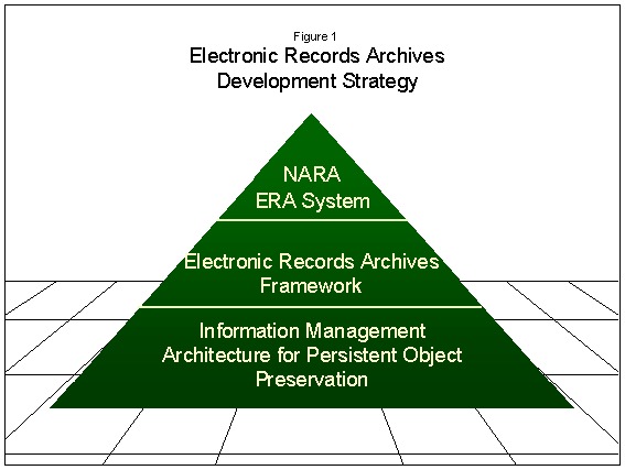 Preserved input records