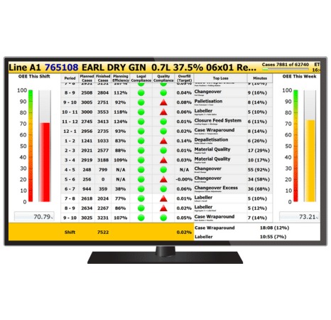 Process interval monitoring