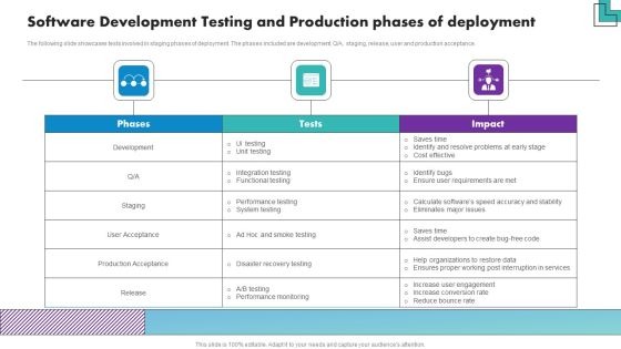 Production rollback checklist
