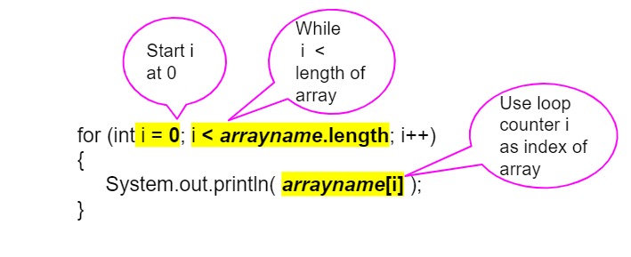 Quoted array iteration