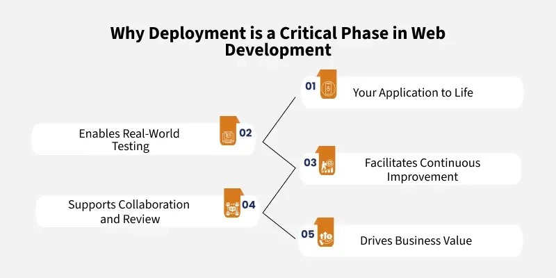 Redirect deployment checks
