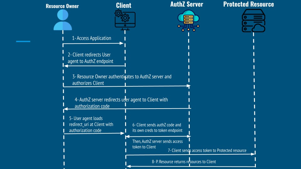 Redirect matching scope
