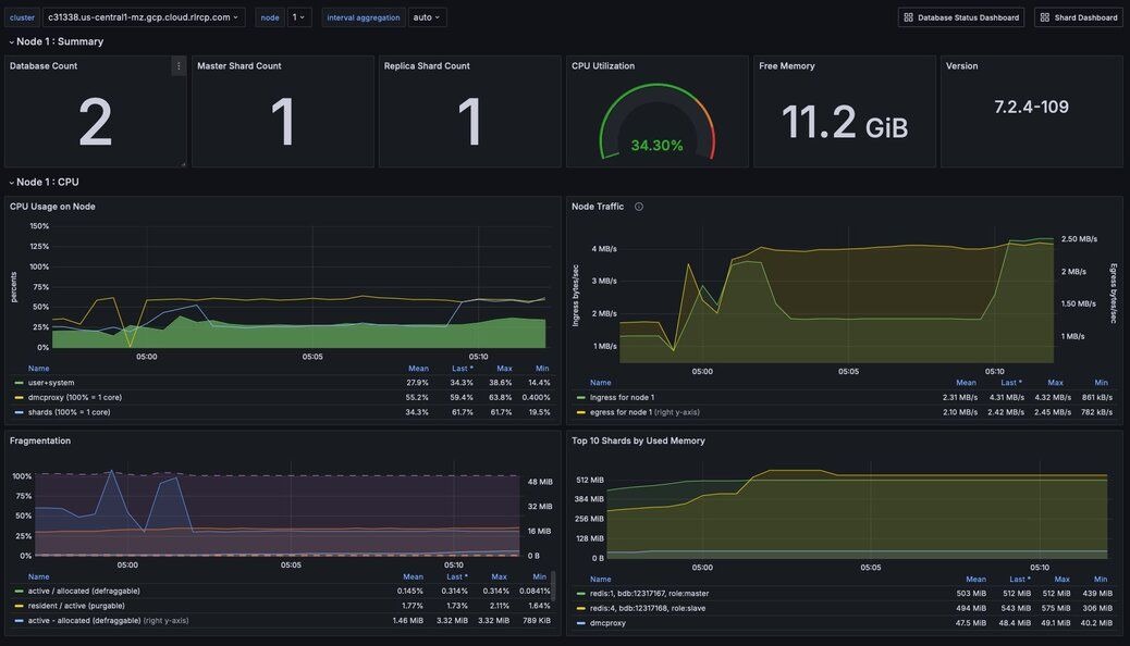 Redis performance worksheet