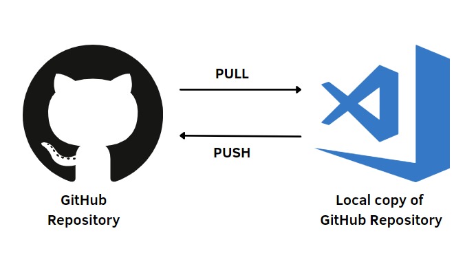 Repository update sources