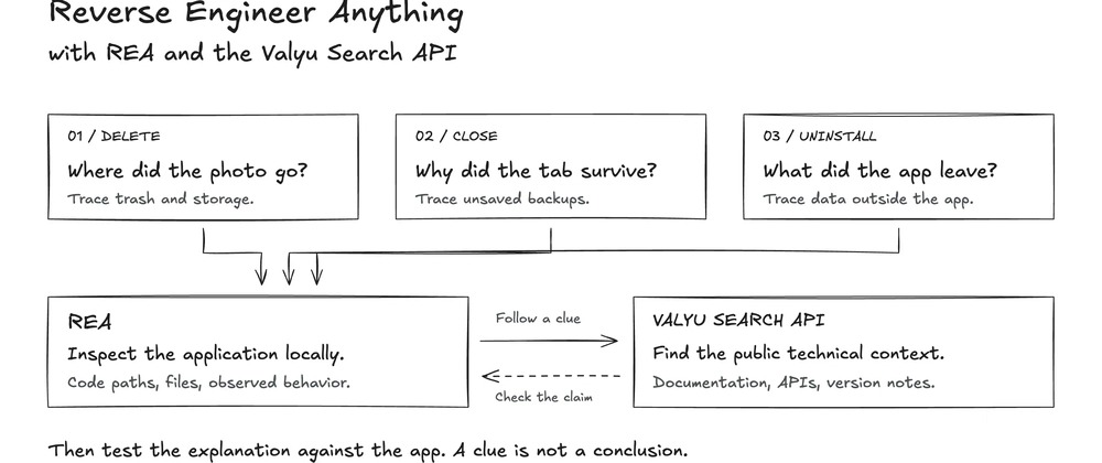 Reversible test checklist