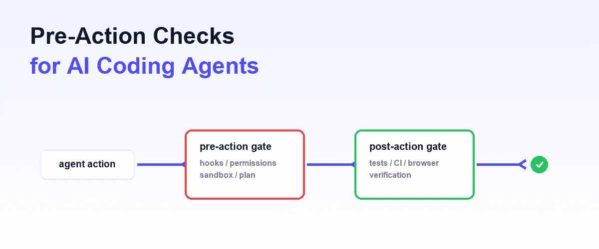 Robots path permissions