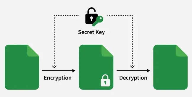 SSH authentication stages