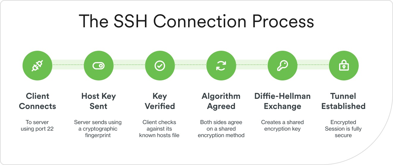 SSH configuration precedence