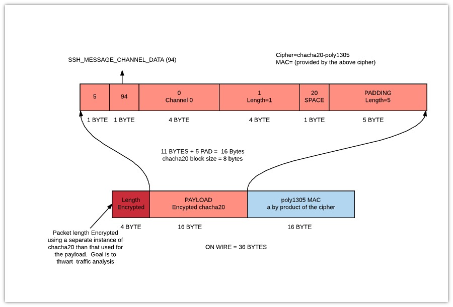 SSH connection diagnostics