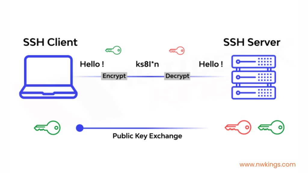 SSH connection prerequisites