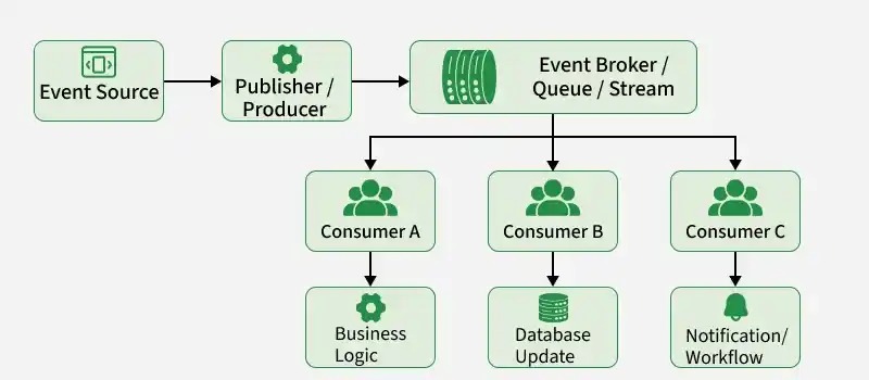 Scheduled event inventory