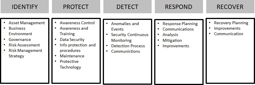 Security review ownership
