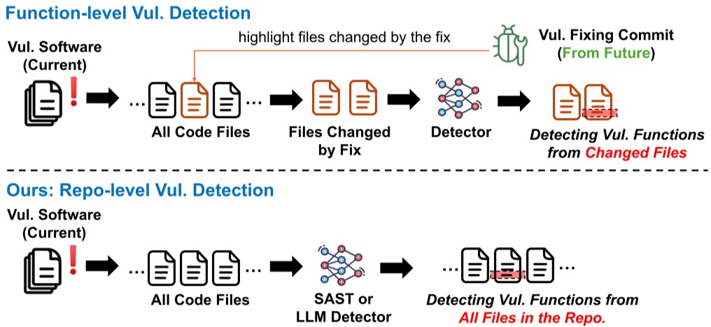 Security tool functions