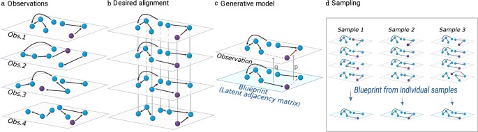 Sender identity alignment