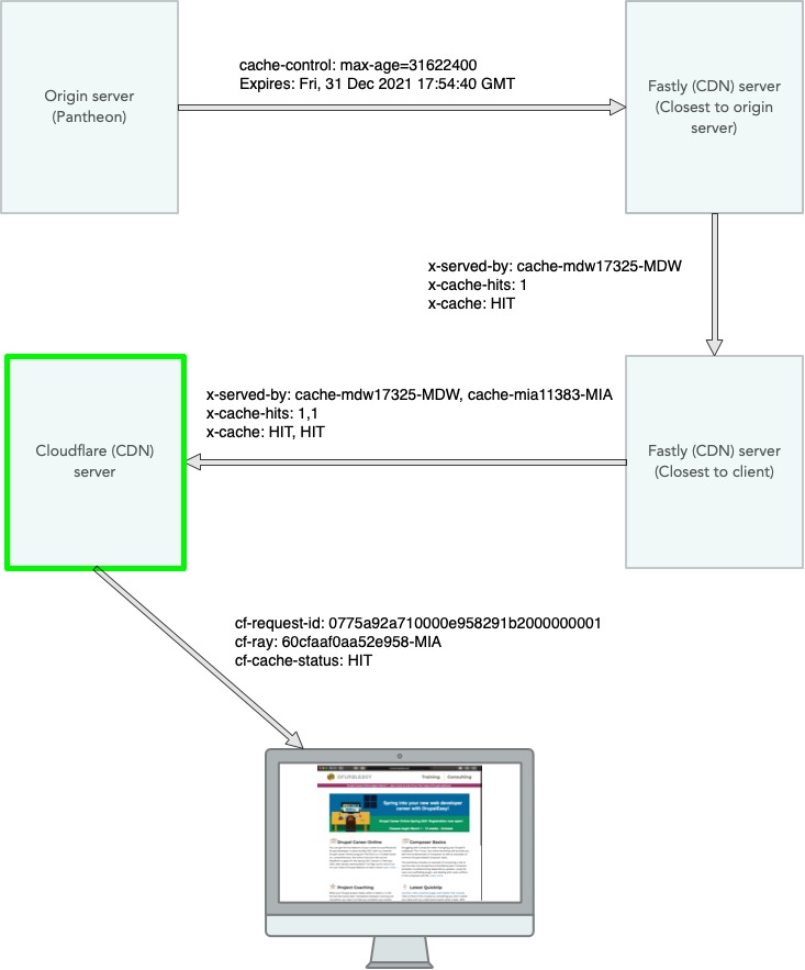 Server cache status