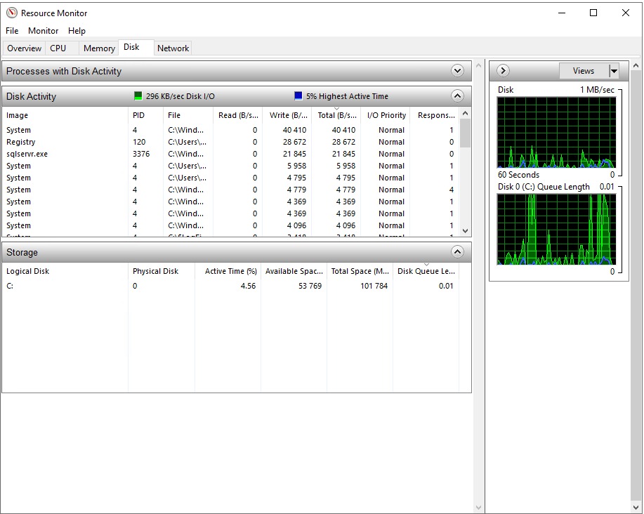 Server resource monitoring