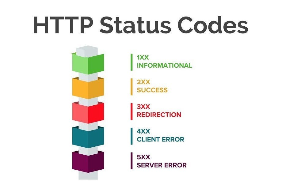 Server response path