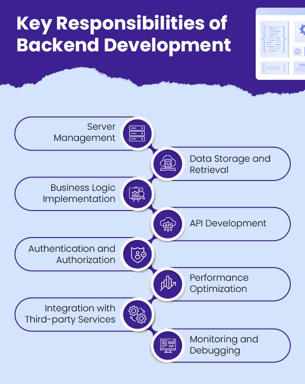 Server responsibility boundary