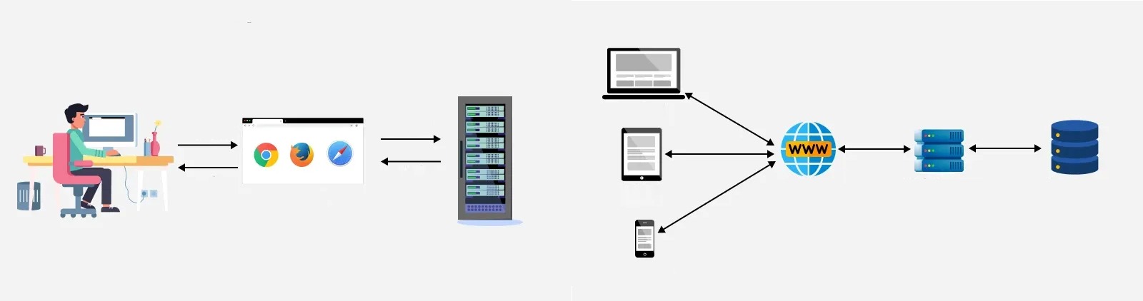 Server update planning