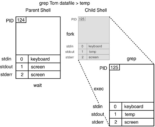 Setgid group inheritance