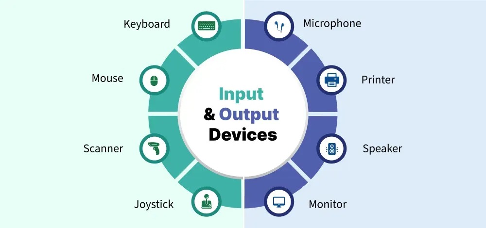 Shared standard input