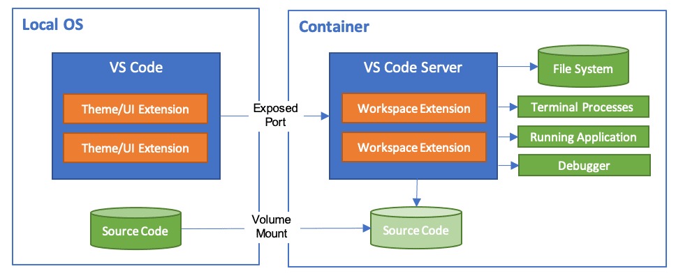 Signed Docker packages