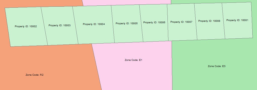 Site transfer boundaries
