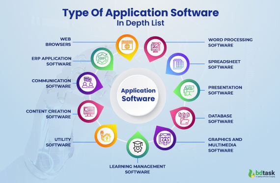 Software package sources