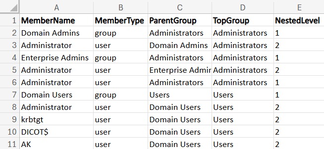 Source directory nesting
