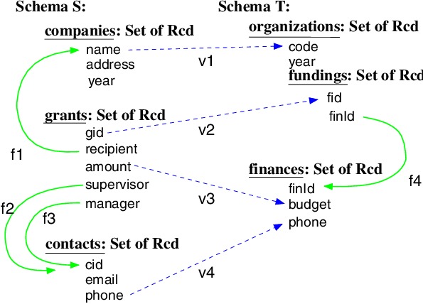 Source target mapping
