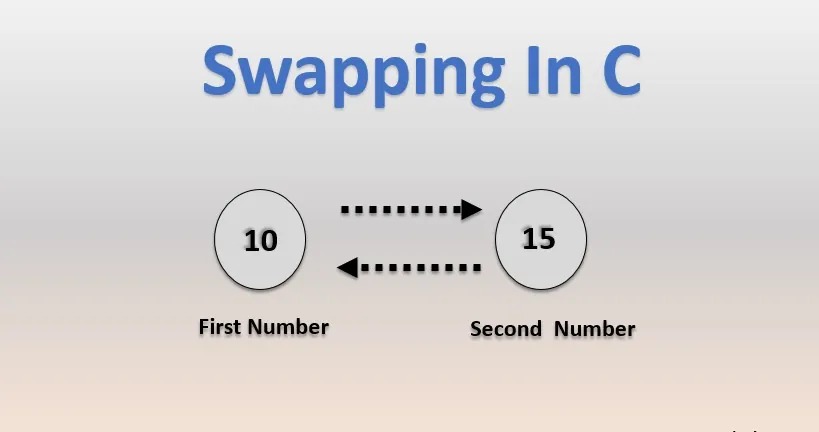 Swap and blocked tasks