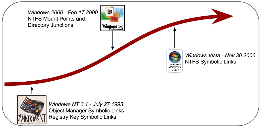 Symlink path resolution