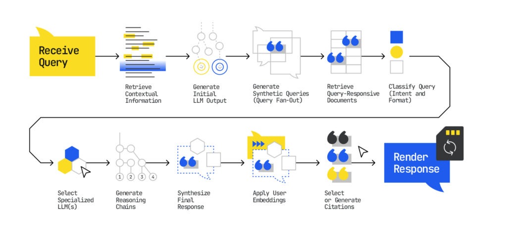Technical SEO evidence matrix