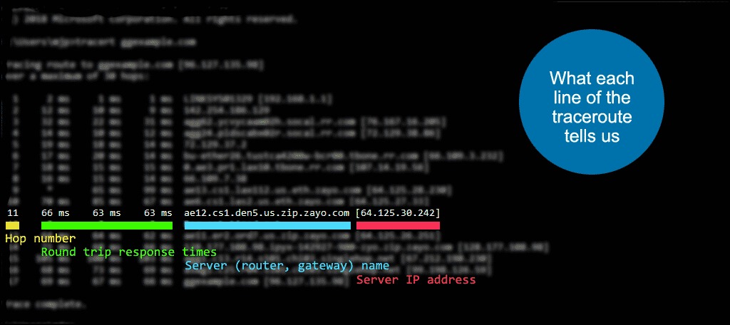 Traceroute hop responses
