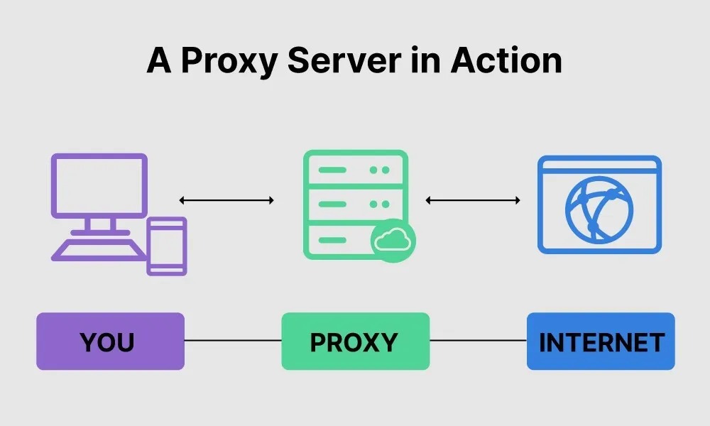 Trusted proxy forwarding