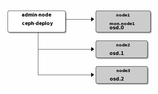 Ubuntu network preflight