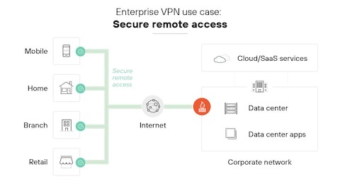 VPS firewall layers