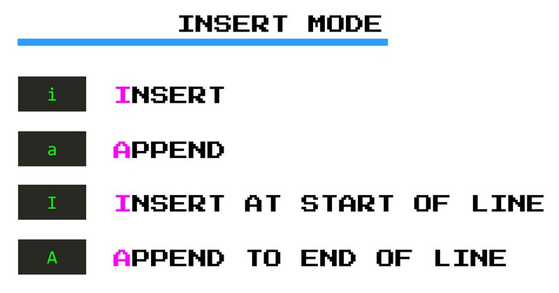 Vim insert mode