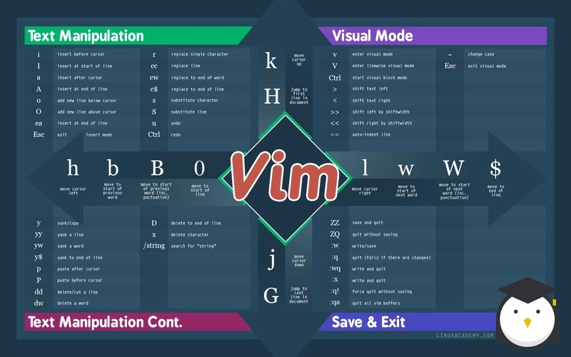 Vim visual selection