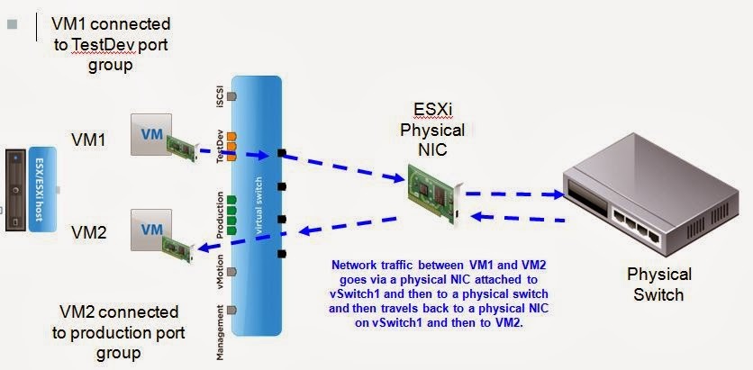 Virtual machine connectivity