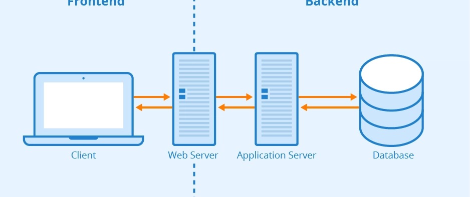 Web server architecture