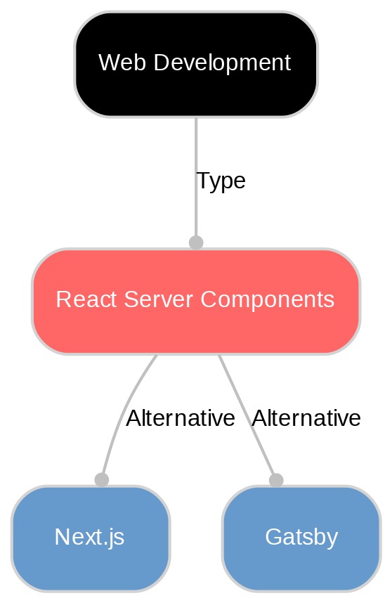 Web server components