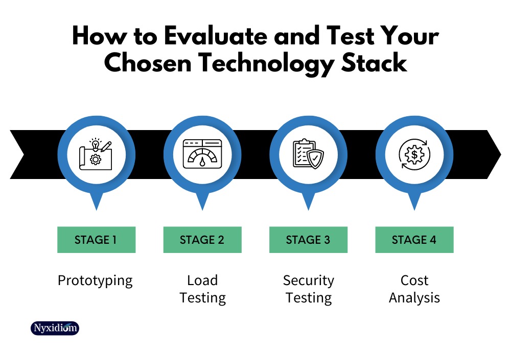 Web stack diagnosis
